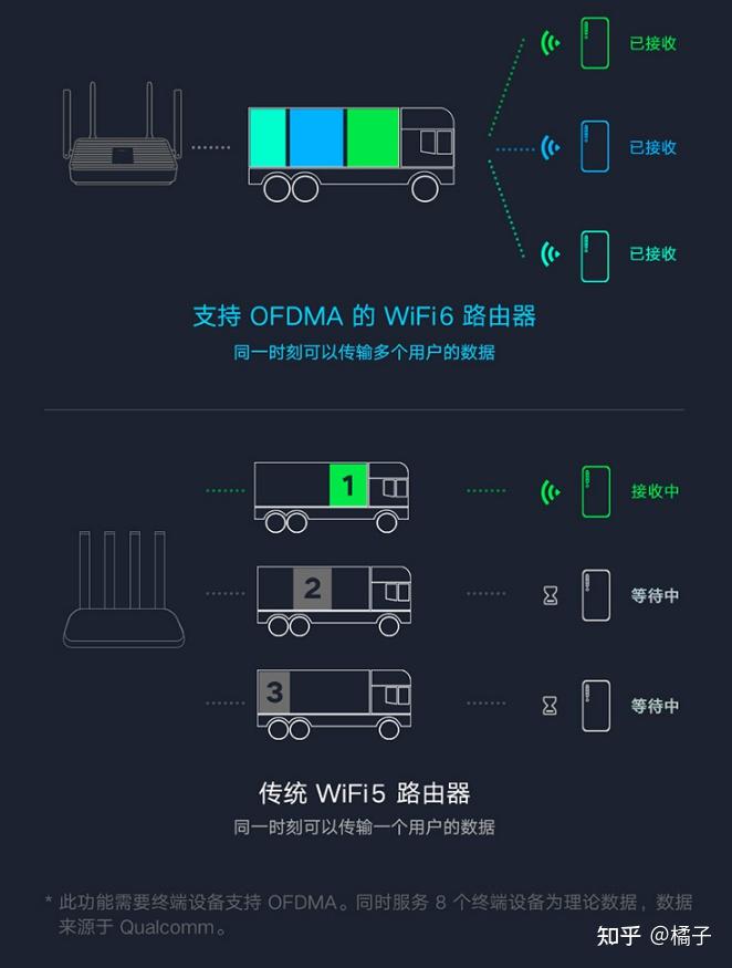 信號增強七,twt節能八,抗干擾機制九,支持ipv6十,高性價比wifi6路由器