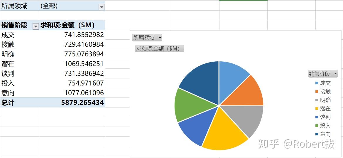 excel切片器 - 知乎