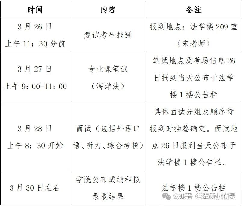 25法硕择校:大连海事大学法律硕士2024招生目录/复试线/复试内容/拟