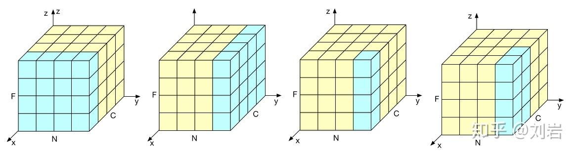 模型优化之Group Normalization - 知乎