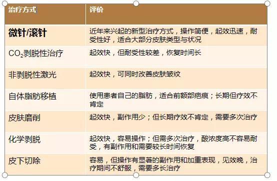 痘肌医美干货l 为什么去医院祛痘印,医生不让我做激光?