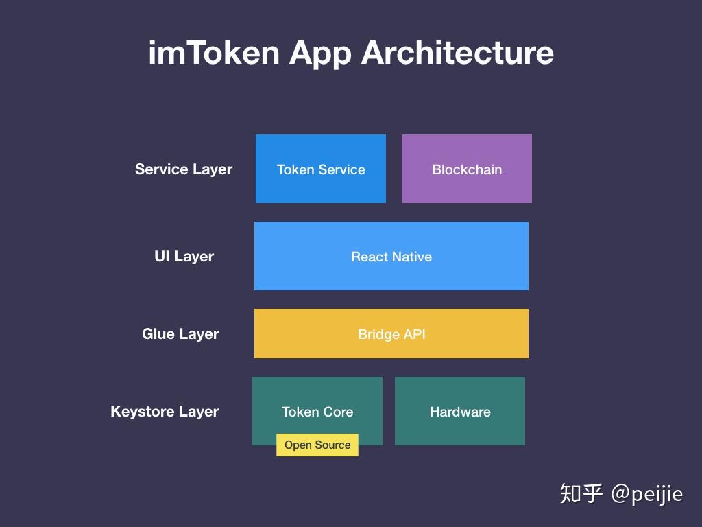 深入剖析 imToken 与 BSV，从技术到应用的多维视角
