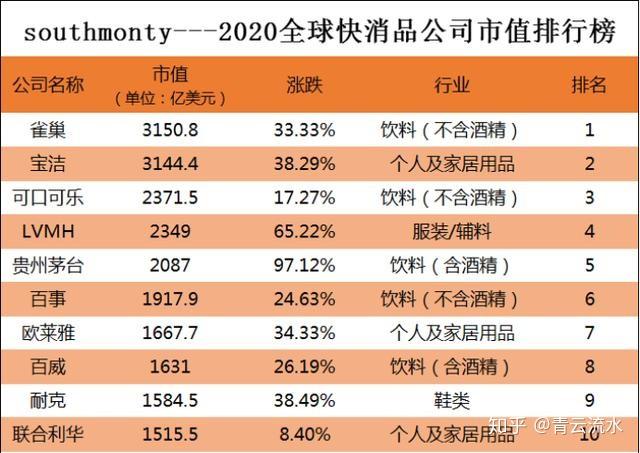 2020年世界gdp排名前五_无标题(3)