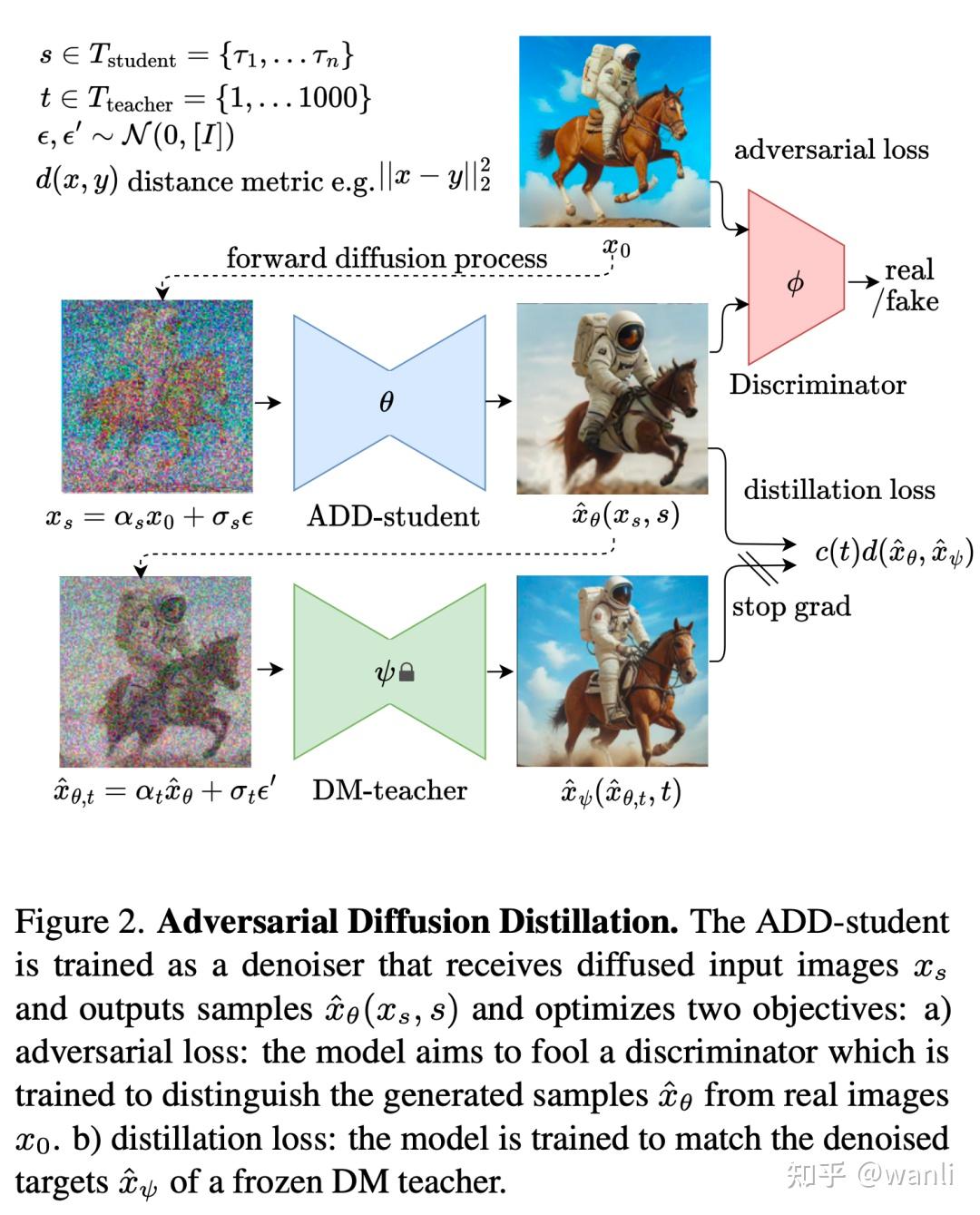Sdxl turbo adversarial diffusion distillation 