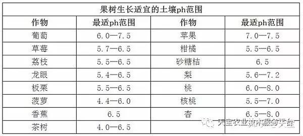深入解析土壤ph值 酸碱度ph值对照表颜色 展酷网