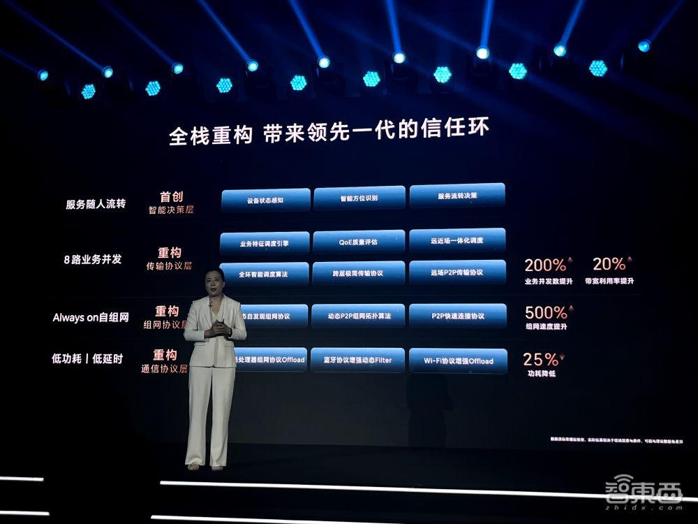 2021年,荣耀就明确了信任环架构,并在2022年实现了基于magicring信任