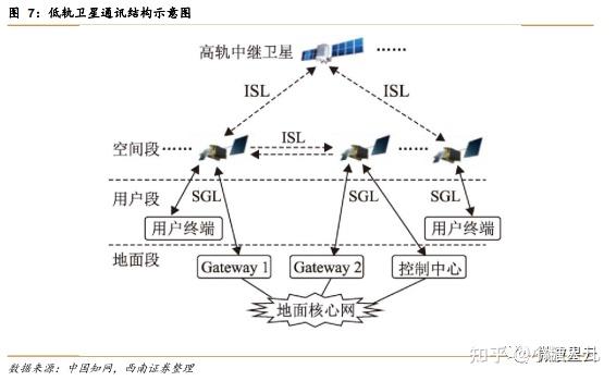 2025-2030年我国军工电子职业商场需求与出资规划剖析陈述