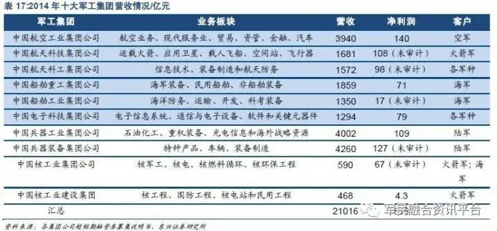 各地军工gdp排名_2015年世界各国GDP排名预测 2014世界GDP总量排名名单