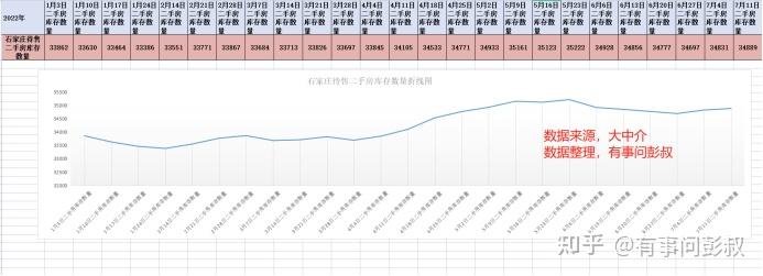 石家庄买房也不用急，虽然房价跌到底了，但是想要反弹上涨，还是很难的。 - 知乎