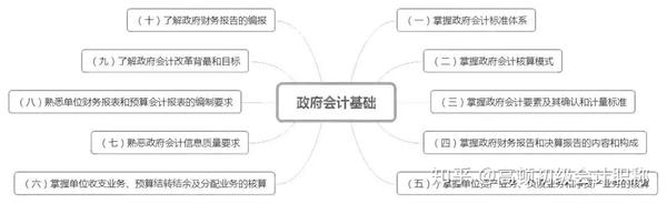 会计职称考试准考证打印_托业 官网照片 跟准考证照片_吉林省会计从业考试准考证打印