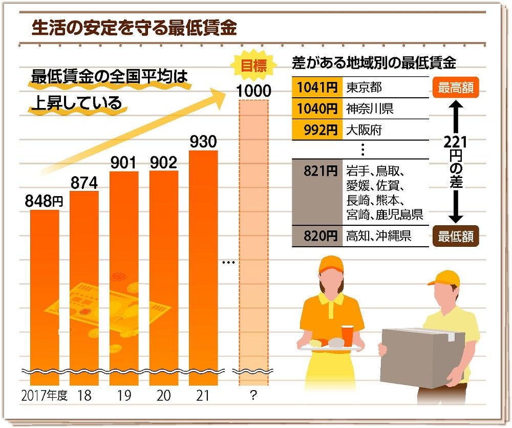 日本计划提高最低时薪至1000日元！在日本每月要多少钱才够生活？ - 知乎