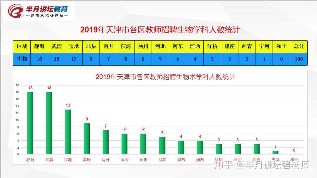 天津市人口数量_2010 2018年天津市人口数量 城乡人口结构及城镇化率统计(2)