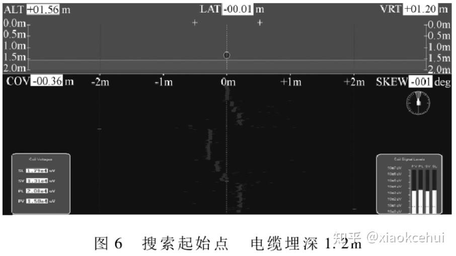 Tss Rov 海缆探测仪TSS350(一) - 知乎