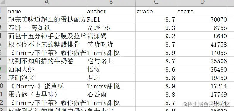 pandas-dataframe-drop-duplicates-dataframe-drop-duplicates