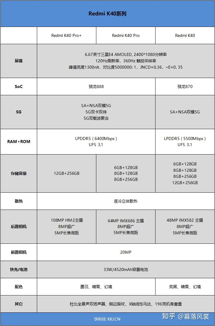 接下来是我们对redmi k40以及redmi k40 pro的详细评测.