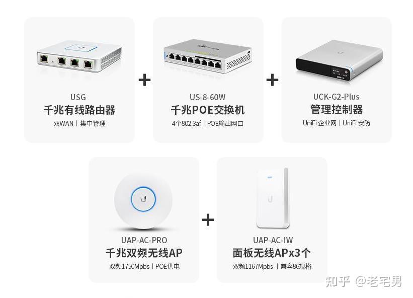 全屋WiFi方案：AC+AP