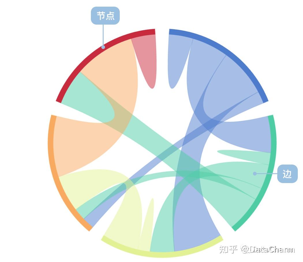 超全面！和弦图(Chord diagram) 的绘制方法汇总~~ - 知乎