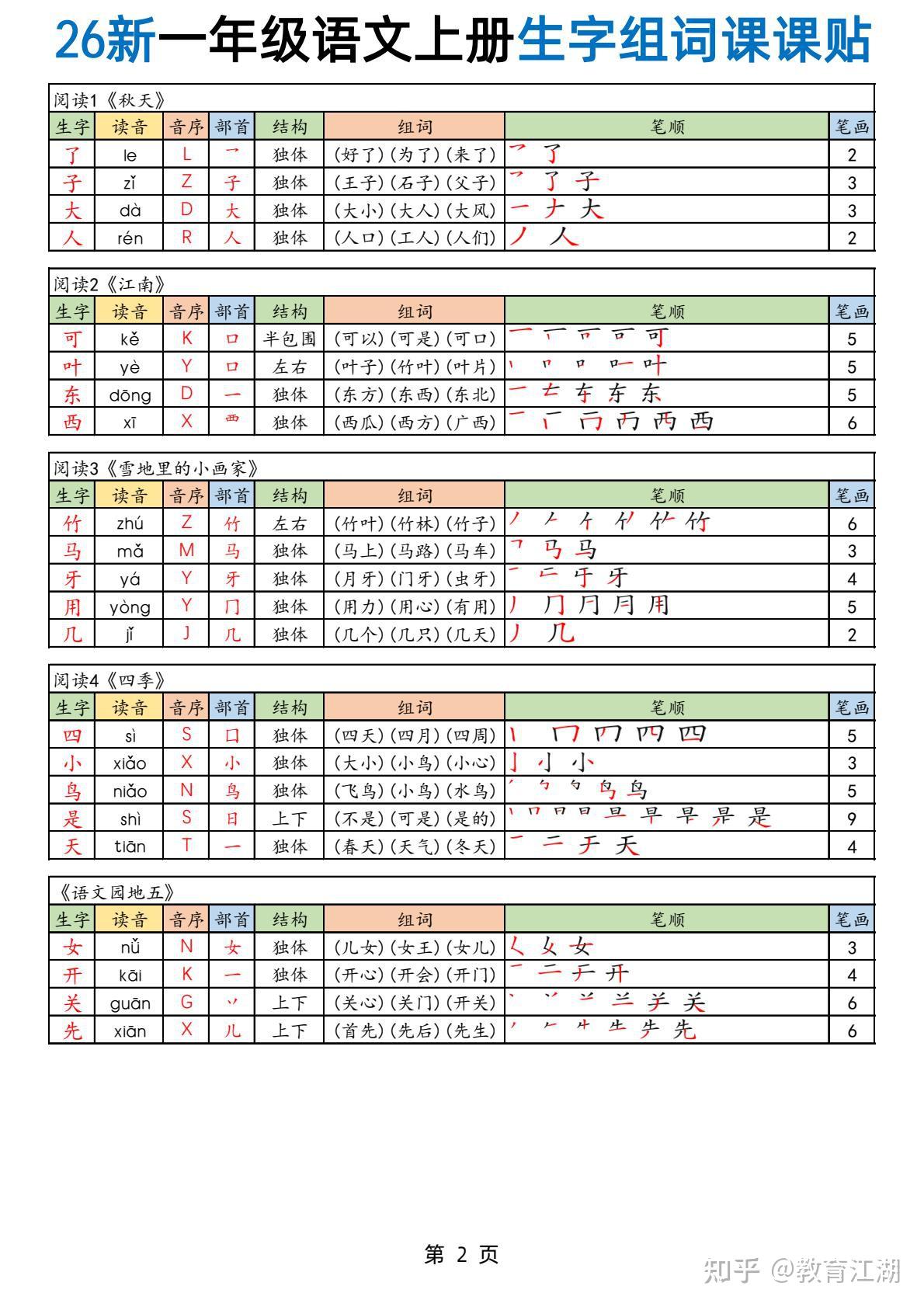 2026秋一年级语文上册《生字组词课课贴》,可下载打印 - 知乎