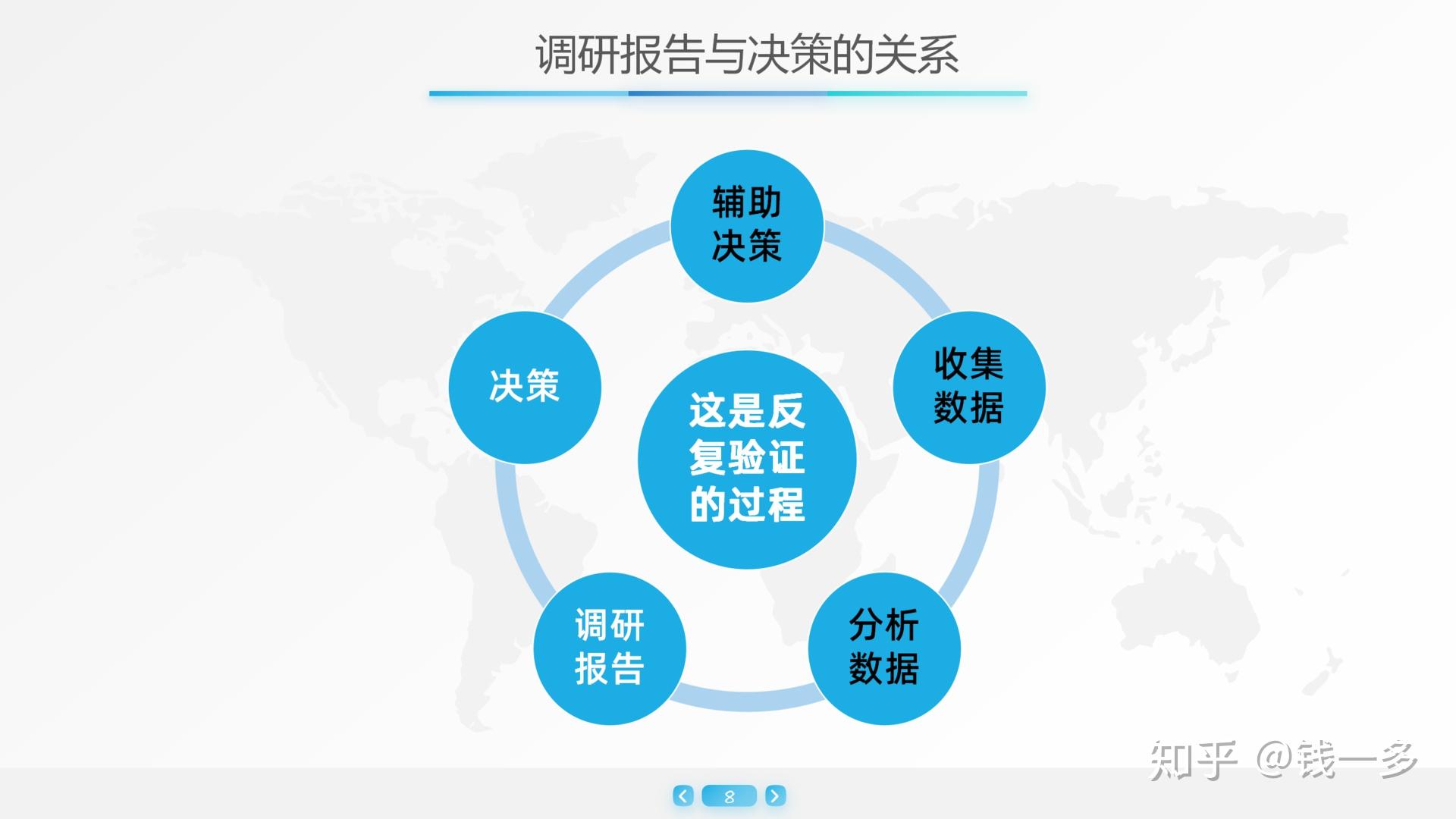 从决策和协作的角度来讲,调研报告是一种沟通交流的方式,是可以将调查
