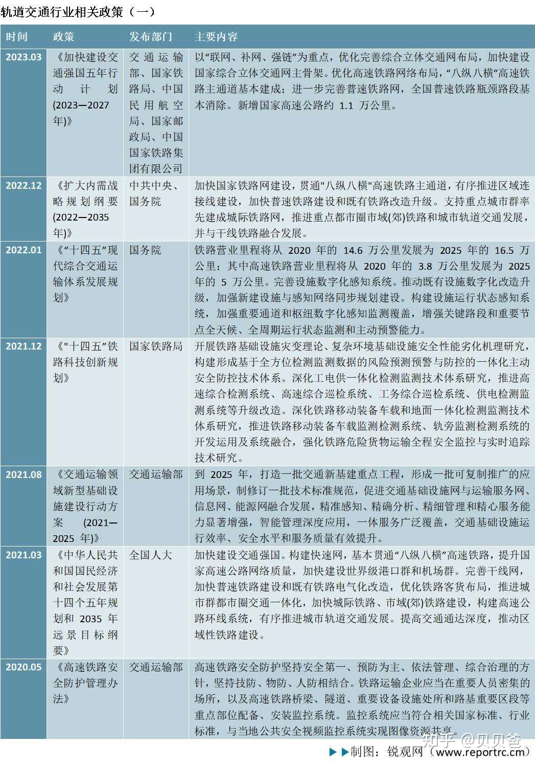 2025年中国轨道交通运维市场规模及竞争格局:11224.54公里运营里程 - 知乎