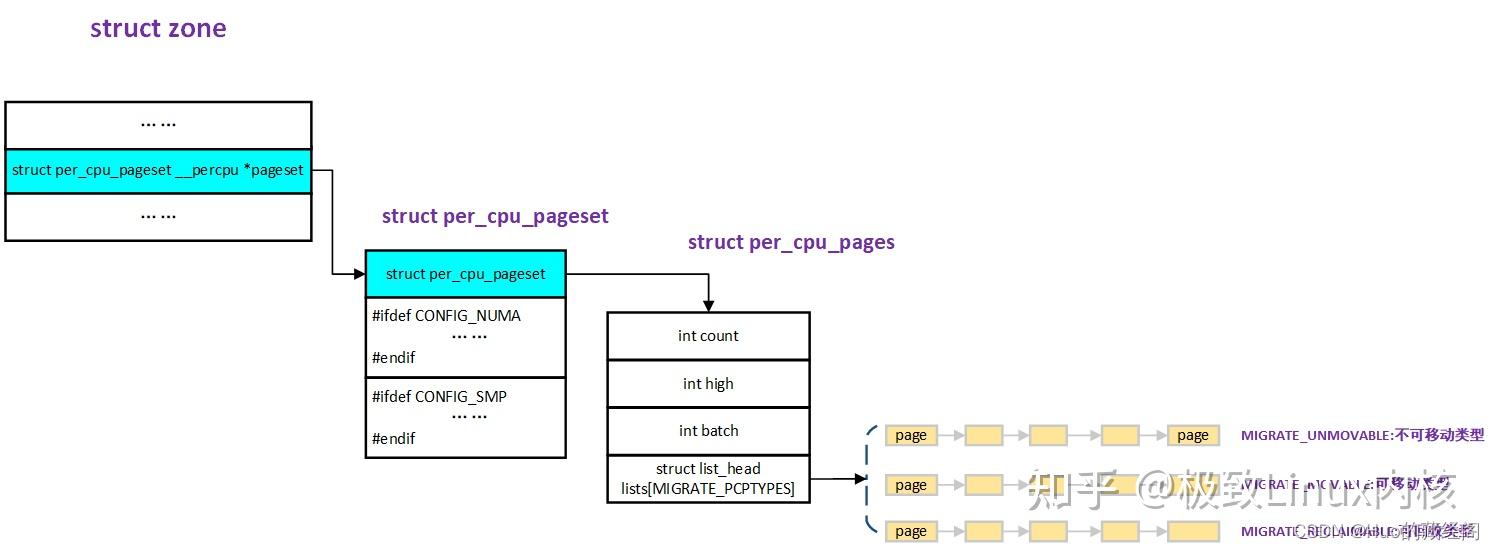 linux-get-page-from-freelist