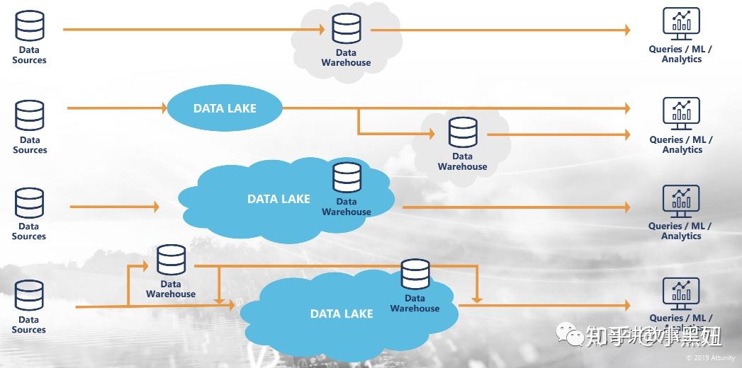 DataOps：数据中台的必备底座 - 知乎