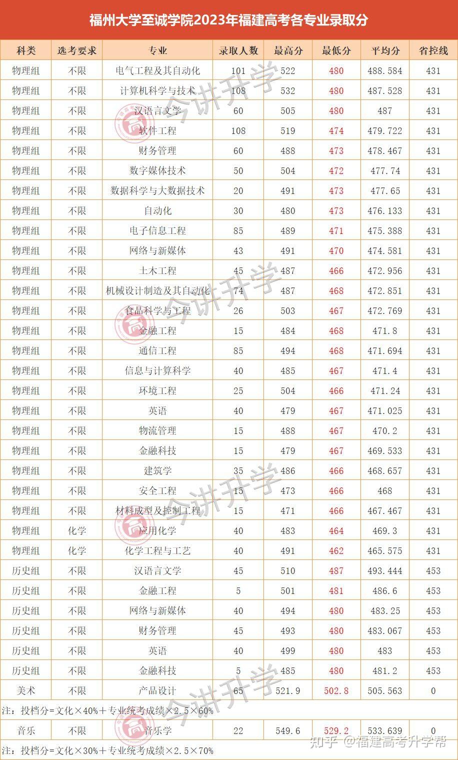 02 錄取分數線