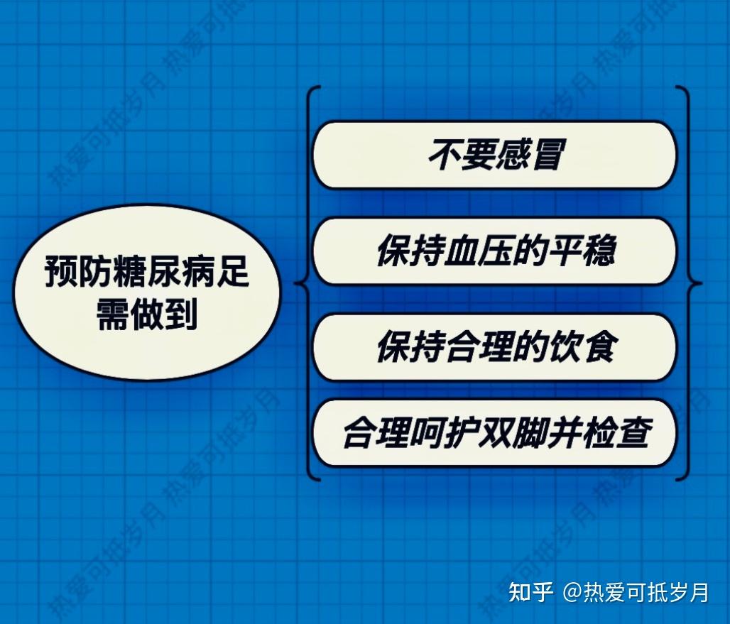 预防糖尿病足须做到