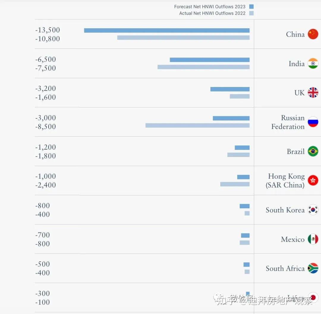 富豪们漫步全世界！为什么中国、印度、英国和俄罗斯的百万富翁都选择定居阿联酋？ - 知乎