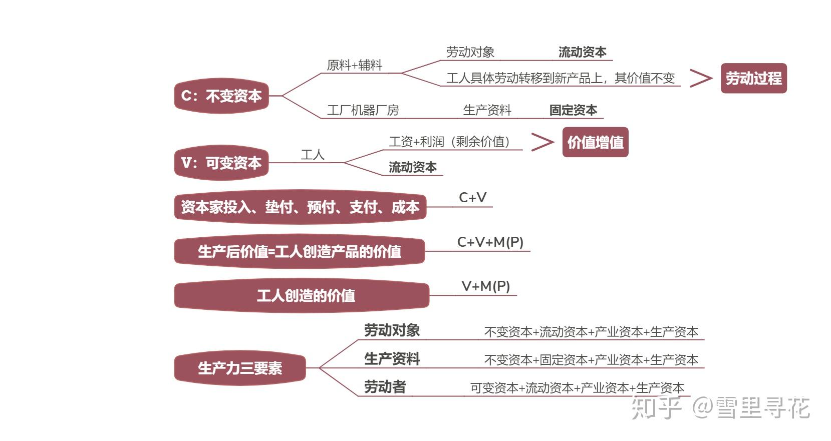 政治马克思主义基本原理