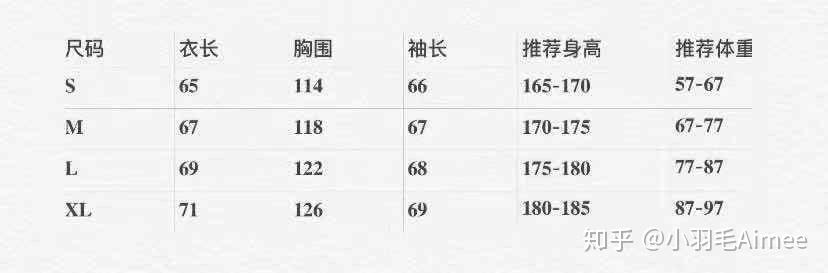 北面羽绒服17550kg什么尺码合适