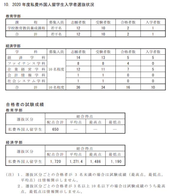 日本高校 地方国公立中被称为5s大学是那些大学呢 知乎