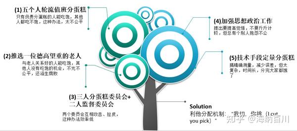 行为上的利他 - 知乎