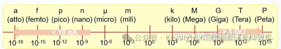 什么是静电计? 静电计测量什么?皮安表和静电计有什么区别? - 知乎