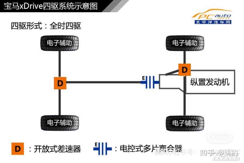 电动四驱工作原理图片