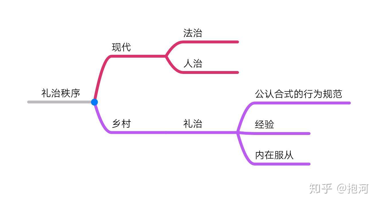乡土中国结构简图图片