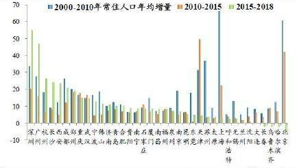 2019年中国经济排行榜_2019 中国城市夜经济影响力报告 发布