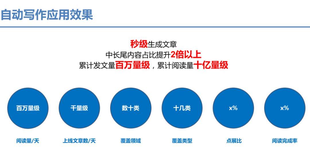 百度智能寫作如何通過人工智能技術為媒體內容創作賦能