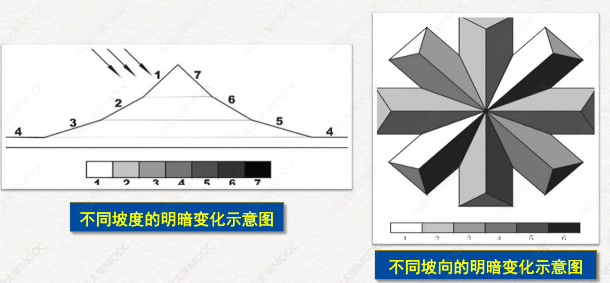 晕渲法图片