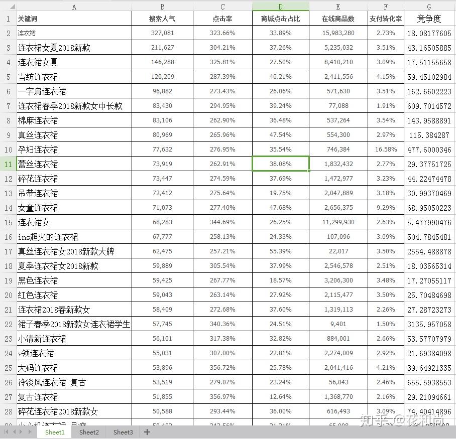 淘宝刷关键词排名靠前 知乎