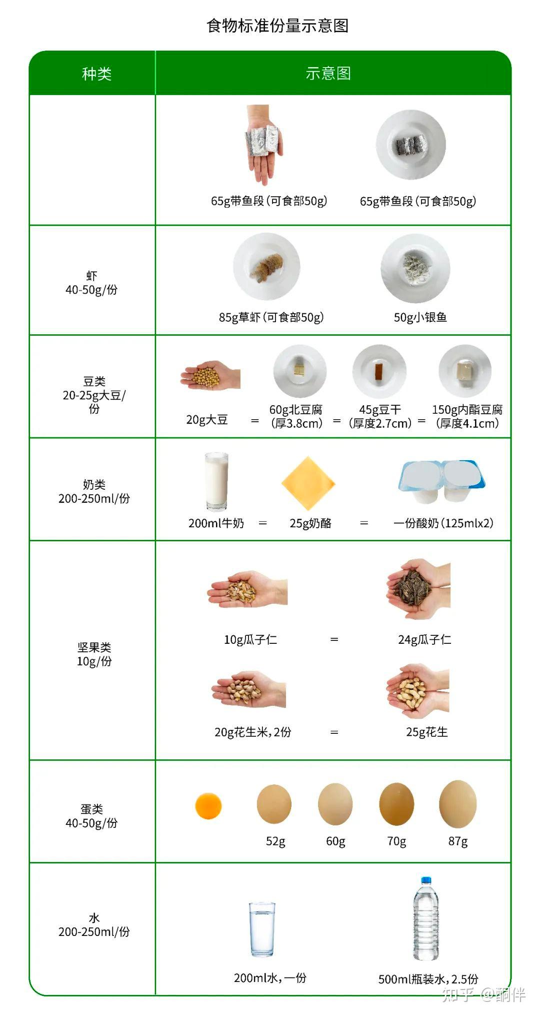 不用食物秤怎么估算食物的重量? - 知乎