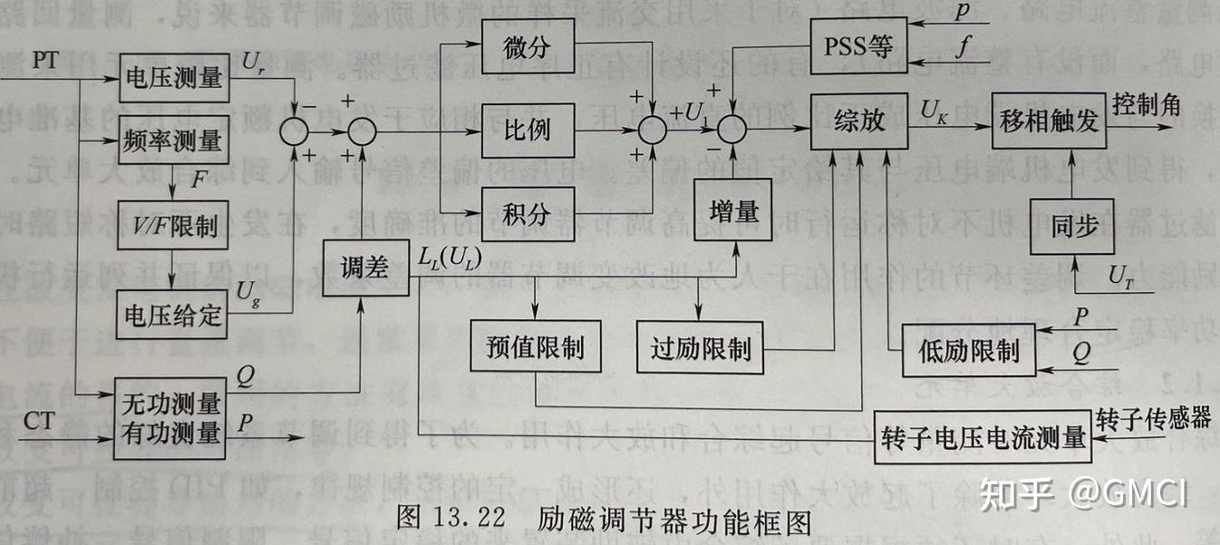 超详细励磁系统介绍 - 知乎