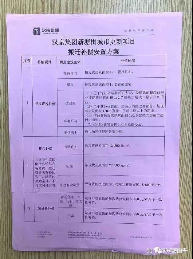 深圳回迁房指标购买方案,有需求的建议收藏 - 知乎