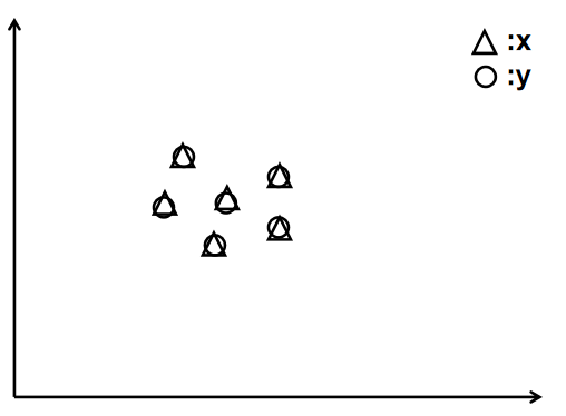 GAN评价指标汇总 GAN评价指标汇总