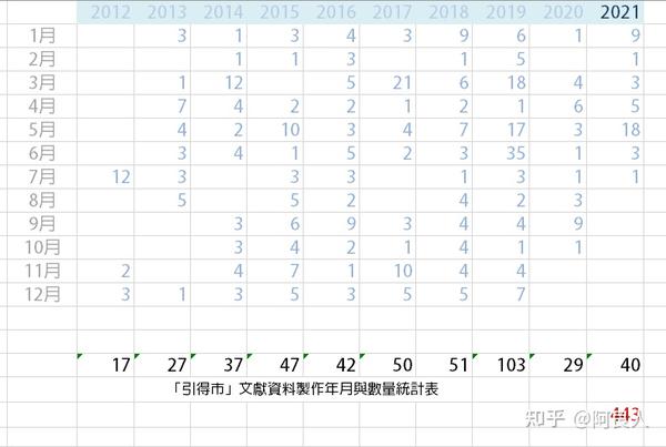 甲骨文转换器 甲骨文汉字对照表大全 篆体字转换器