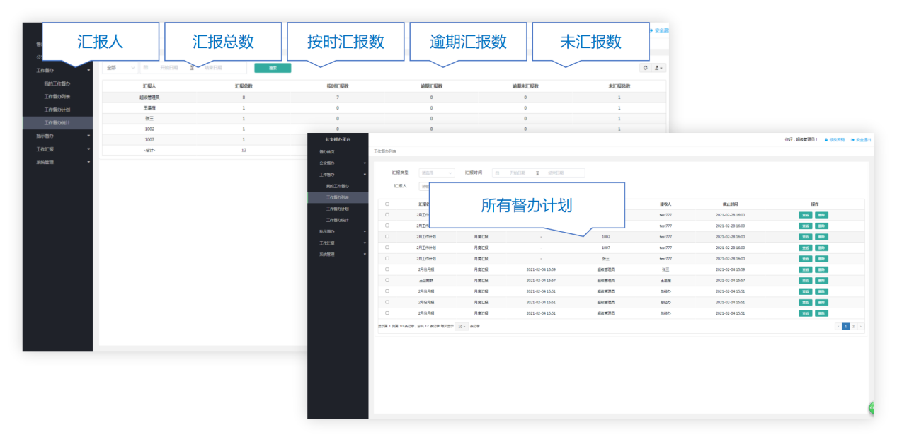 企达督查督办系统:全流程动态管理