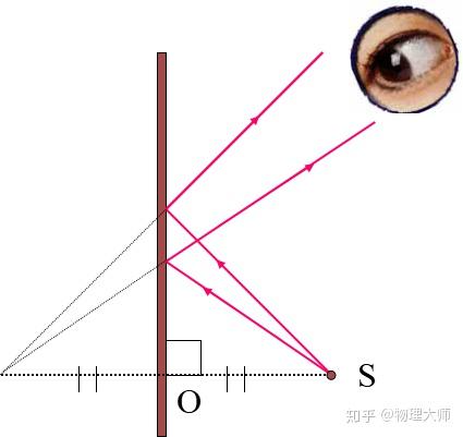 中考冲刺 光路图 解法大全 还没考试的快看 知乎