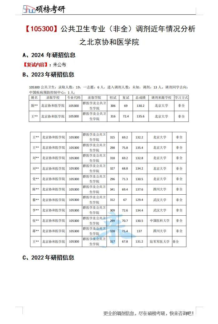 郑州大学、北京协和医学院-105300公共卫生专业（非全）考研2020-2023调剂信息大分享！免费领取调剂信息和专业咨询 - 知乎