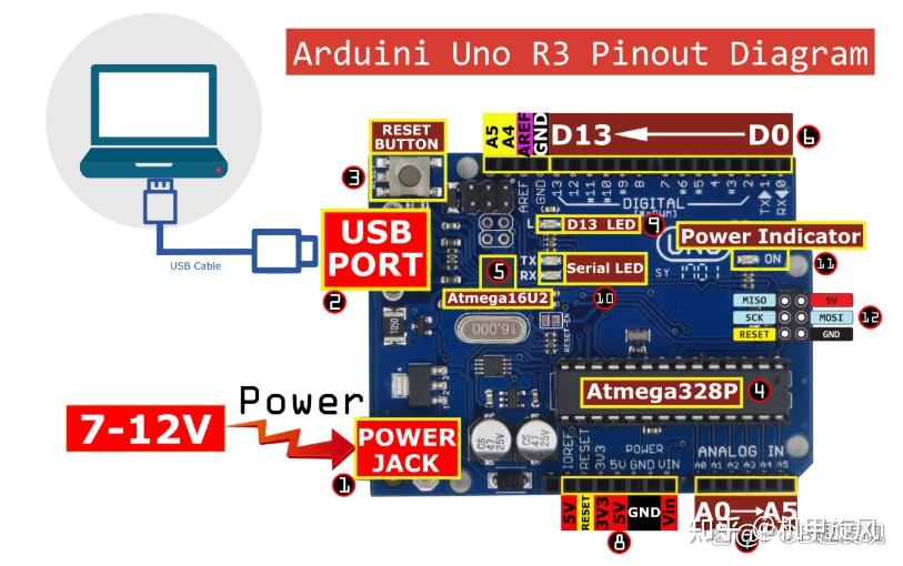 Arduino R3 开发板分析 - 知乎