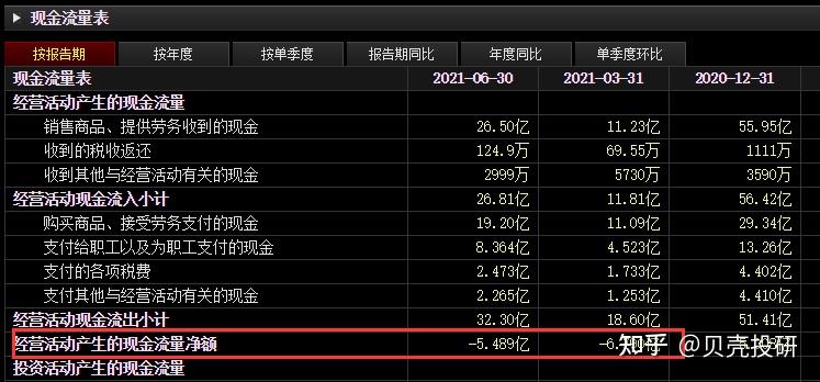 如何读财报,看这几个出发点! - 知乎